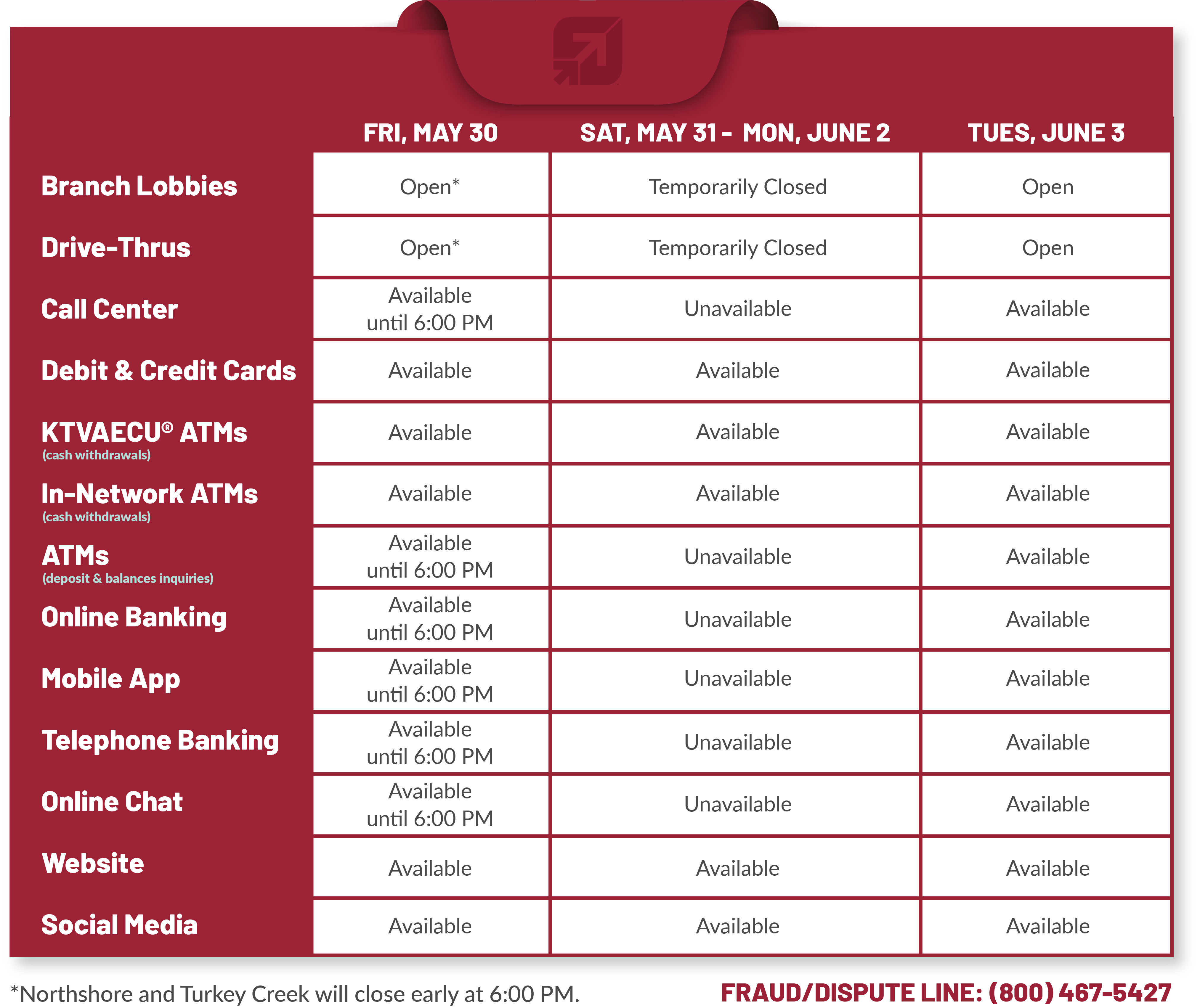 System Upgrade Service Availability Chart